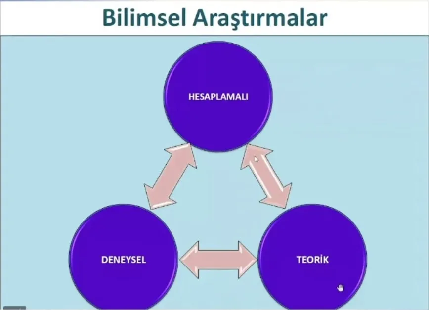 Çevrimiçi seminerde TÜBİTAK