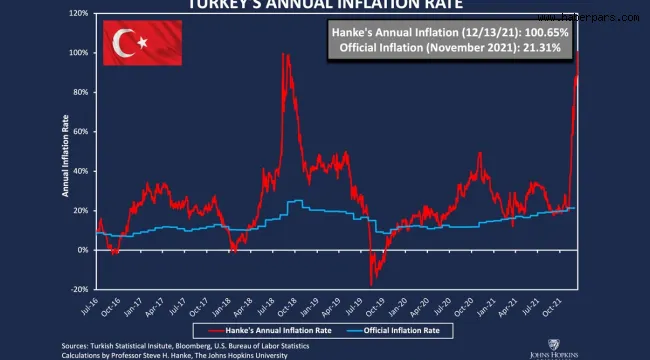 Enflasyonla Mücadelede  Çözüm Arayışı